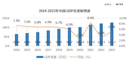 鲸准2023年度股权投资白皮书