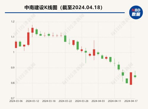 中南建设控股股东与太盟集团 江苏资产洽谈合作